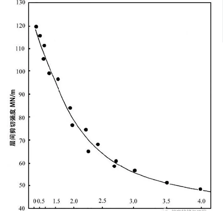 复合质料飞机修理手艺的新开展
