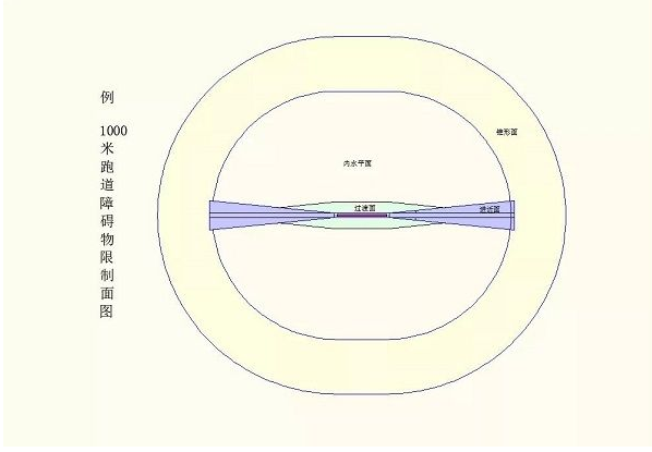 通用机场净空清静―一个不可被忽视的问题