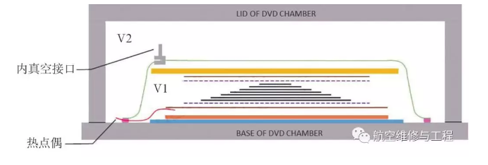 复合质料飞机修理手艺的新开展