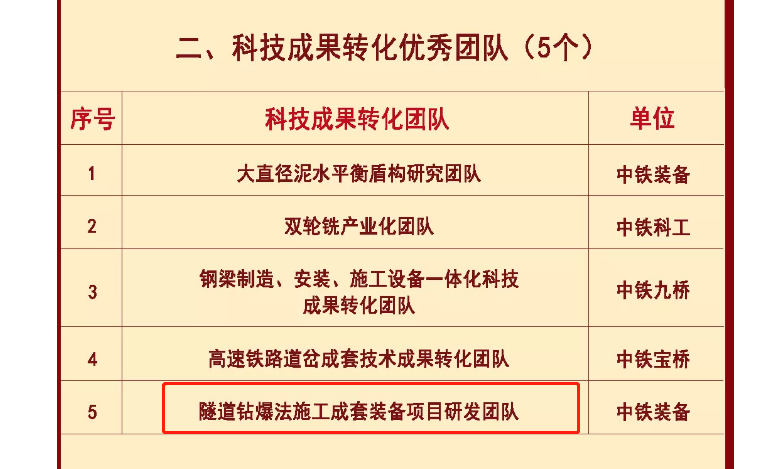 喜报 || 公司获宝运莱工业“科技效果转化优异团队”